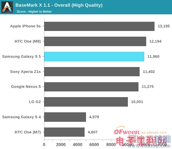 Galaxy S5��ȫ�������⣨��ͼ��