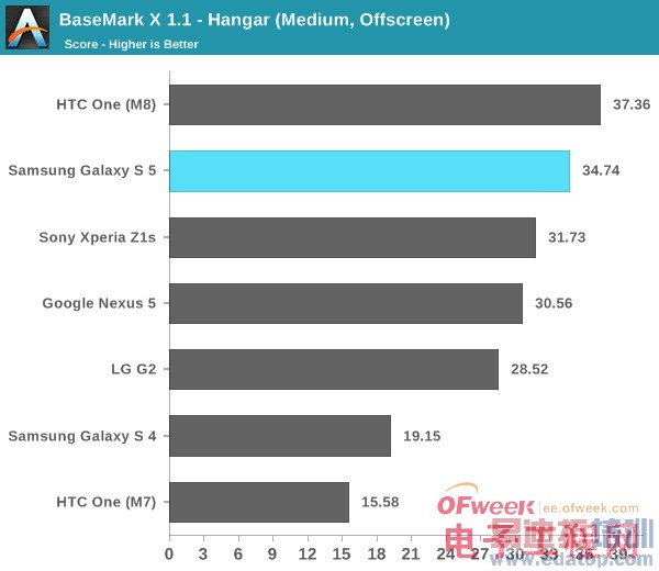 Galaxy S5��ȫ�������⣨��ͼ��
