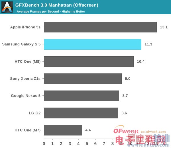 Galaxy S5��ȫ�������⣨��ͼ��