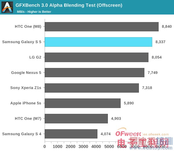 Galaxy S5��ȫ�������⣨��ͼ��