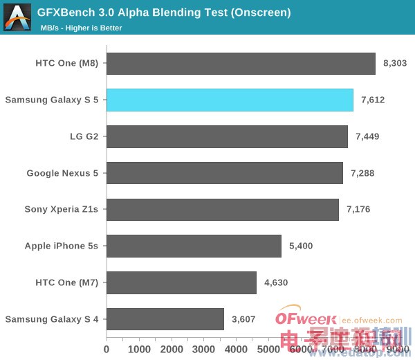 Galaxy S5��ȫ�������⣨��ͼ��