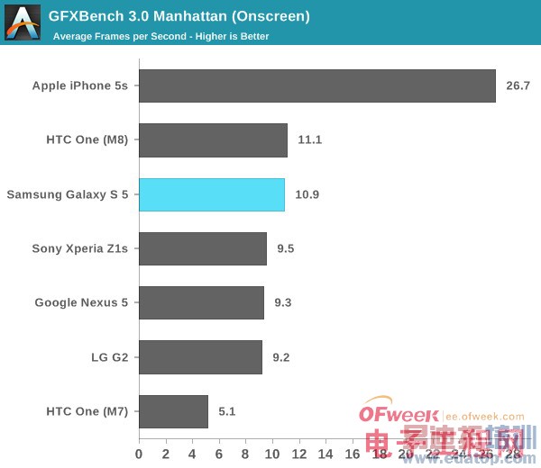 Galaxy S5��ȫ�������⣨��ͼ��