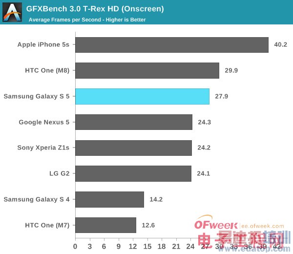 Galaxy S5��ȫ�������⣨��ͼ��