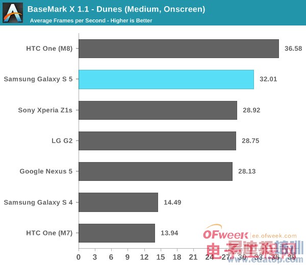 Galaxy S5��ȫ�������⣨��ͼ��