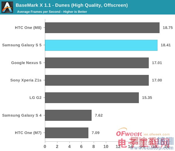 Galaxy S5��ȫ�������⣨��ͼ��