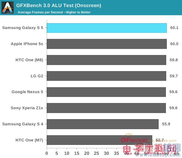 Galaxy S5��ȫ�������⣨��ͼ��