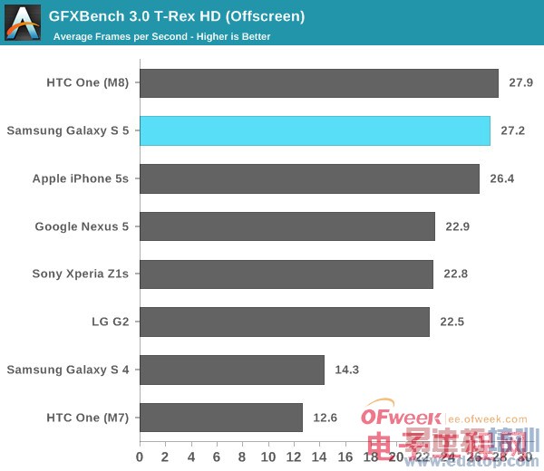 Galaxy S5��ȫ�������⣨��ͼ��