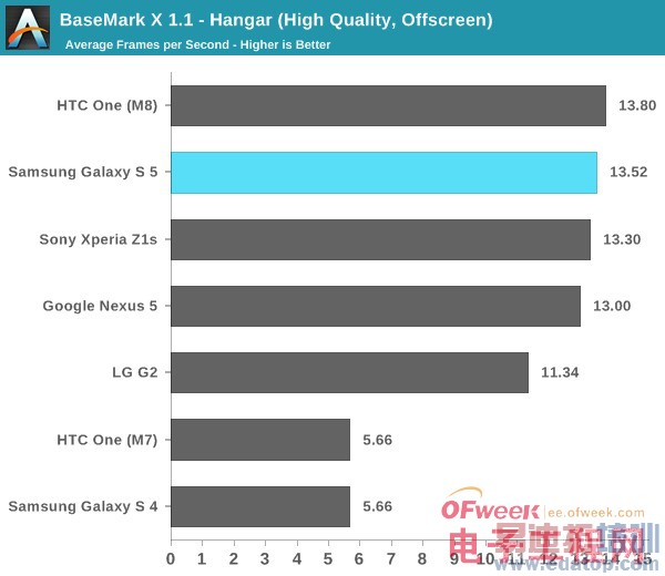 Galaxy S5��ȫ�������⣨��ͼ��