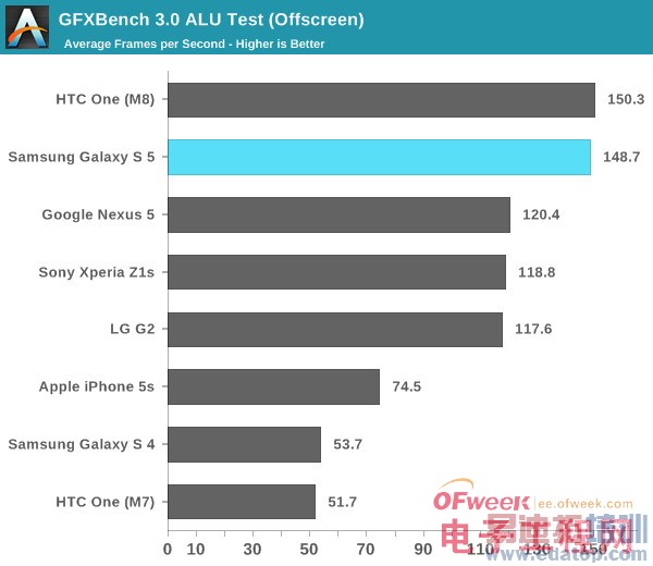 Galaxy S5��ȫ�������⣨��ͼ��