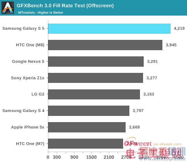 Galaxy S5��ȫ�������⣨��ͼ��