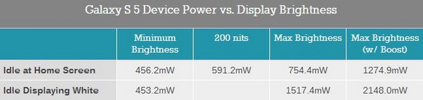 Galaxy S5��ȫ�������⣨��ͼ��