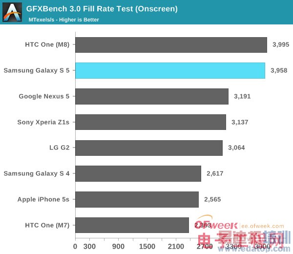 Galaxy S5��ȫ�������⣨��ͼ��