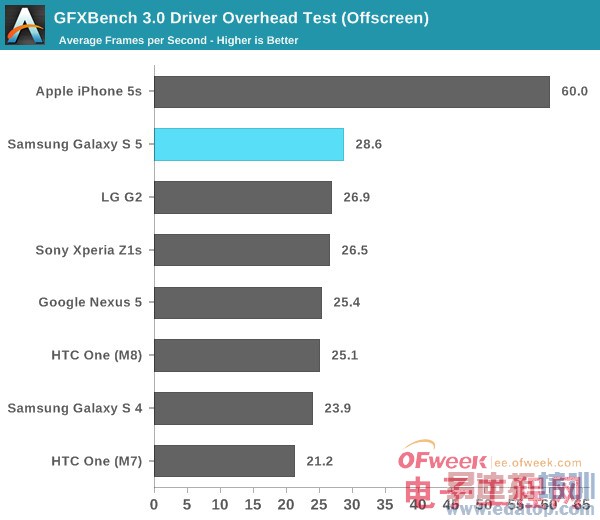 Galaxy S5��ȫ�������⣨��ͼ��