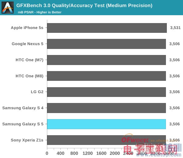 Galaxy S5��ȫ�������⣨��ͼ��