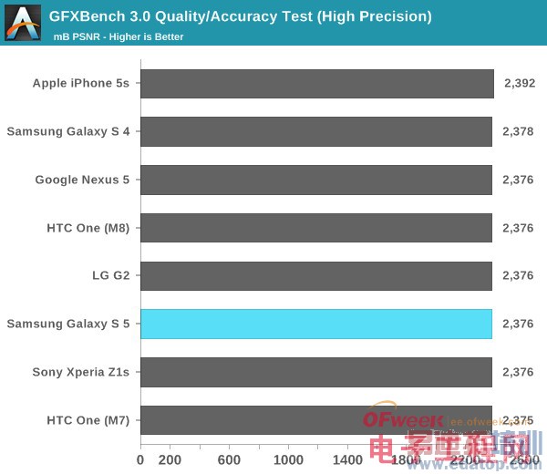 Galaxy S5��ȫ�������⣨��ͼ��