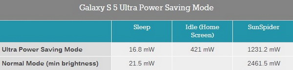 Galaxy S5��ȫ�������⣨��ͼ��