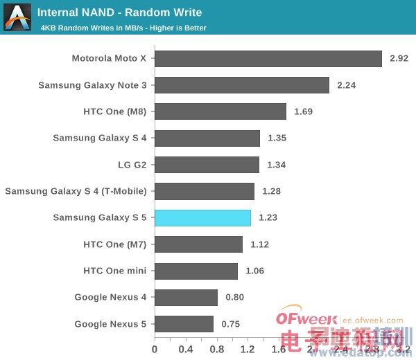 Galaxy S5��ȫ�������⣨��ͼ��