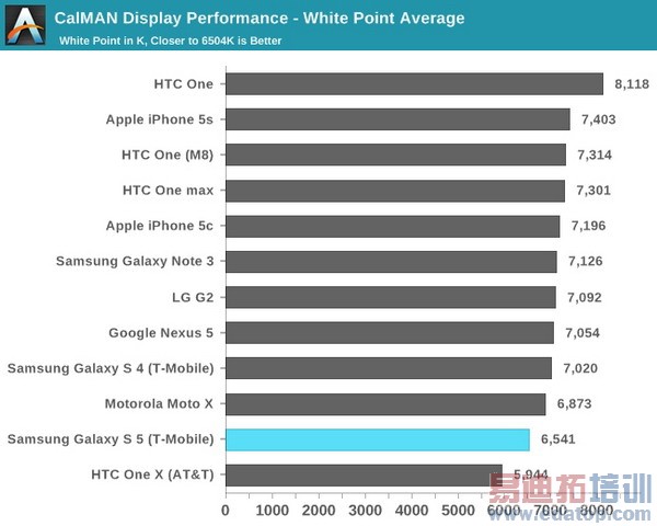 Galaxy S5��ȫ�������⣨��ͼ��