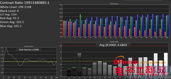 Galaxy S5��ȫ�������⣨��ͼ��