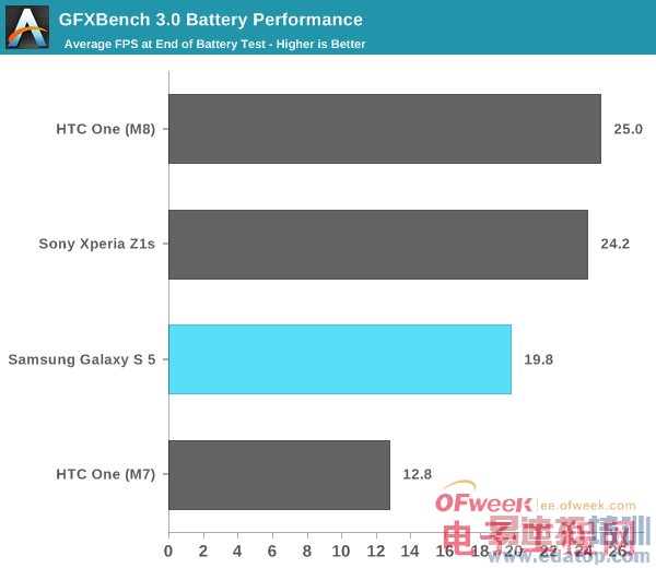 Galaxy S5��ȫ�������⣨��ͼ��