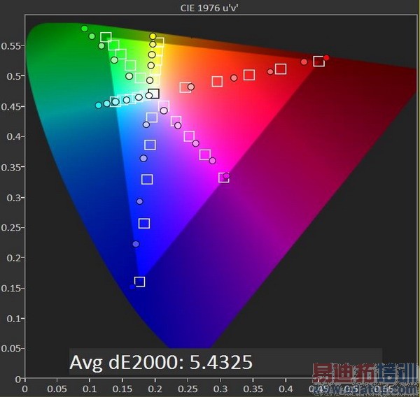 Galaxy S5��ȫ�������⣨��ͼ��