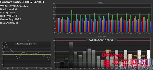 Galaxy S5��ȫ�������⣨��ͼ��