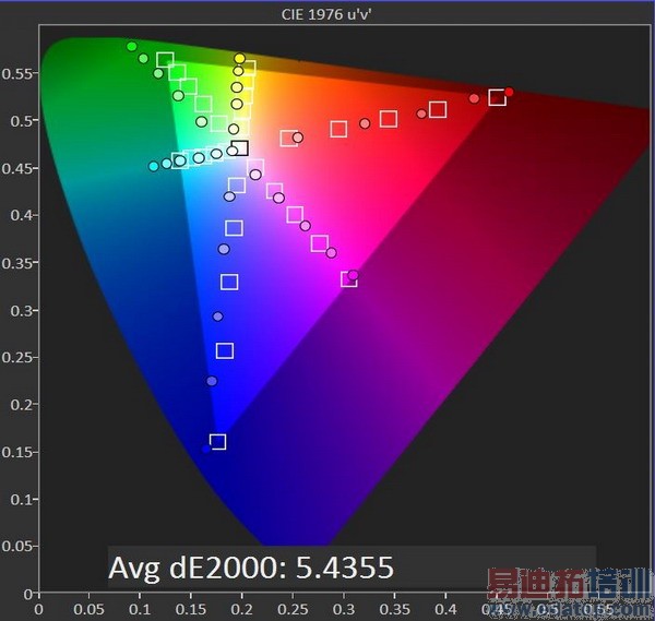 Galaxy S5��ȫ�������⣨��ͼ��