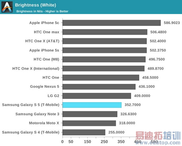 Galaxy S5��ȫ�������⣨��ͼ��