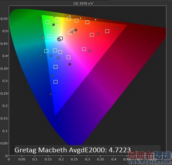 Galaxy S5��ȫ�������⣨��ͼ��