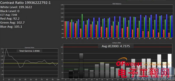 Galaxy S5��ȫ�������⣨��ͼ��