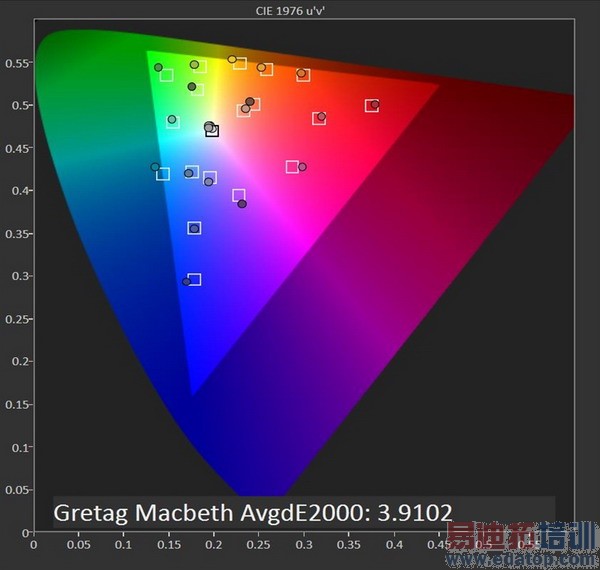 Galaxy S5��ȫ�������⣨��ͼ��