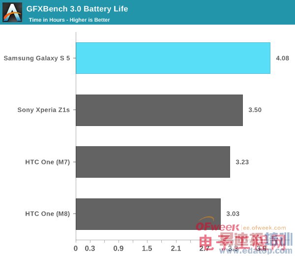 Galaxy S5��ȫ�������⣨��ͼ��