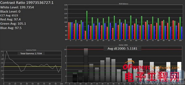 Galaxy S5��ȫ�������⣨��ͼ��