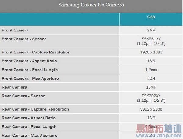 Galaxy S5��ȫ�������⣨��ͼ��