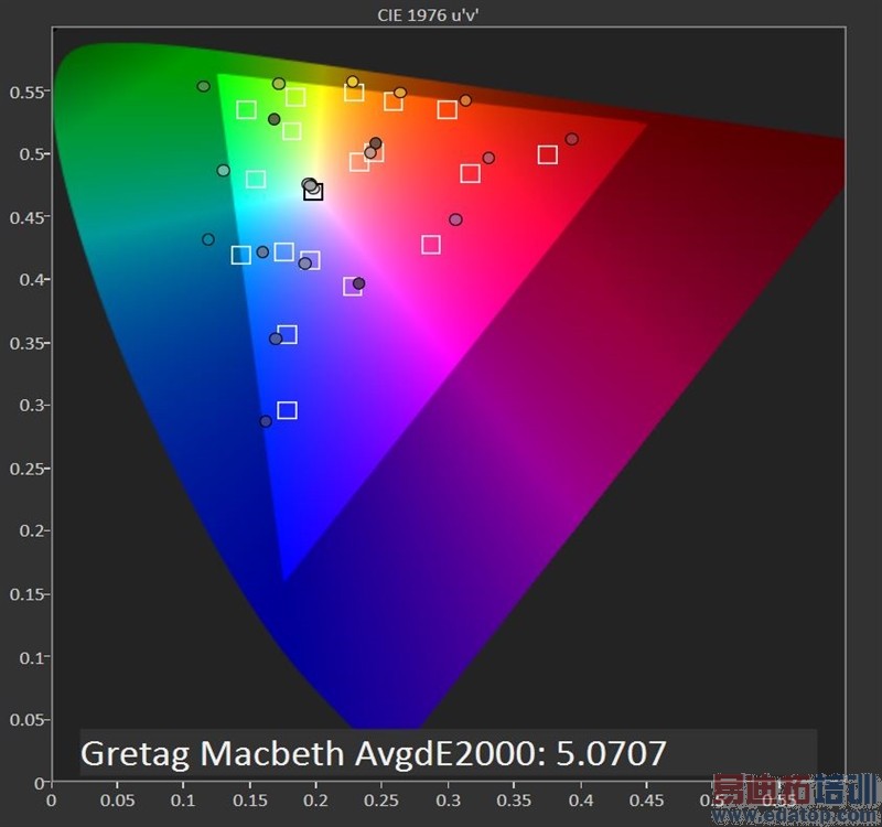 Galaxy S5��ȫ�������⣨��ͼ��