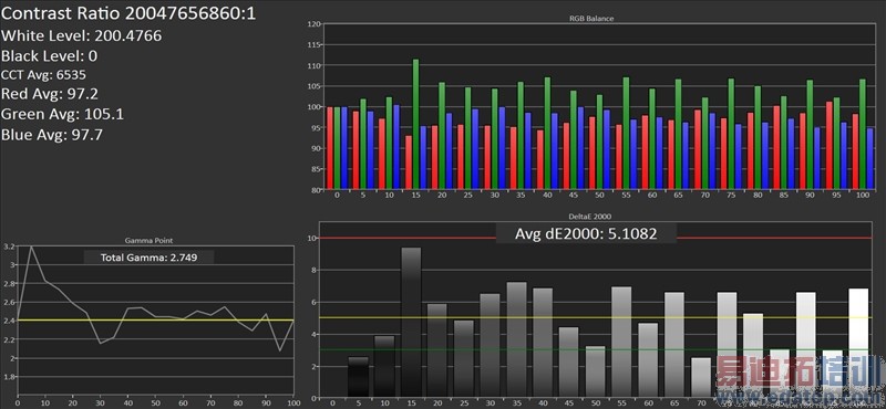 Galaxy S5��ȫ�������⣨��ͼ��