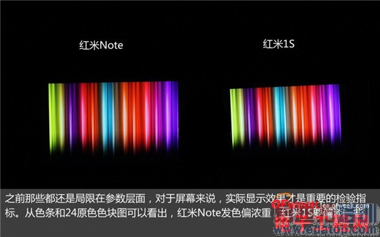 С���ֻ��ԱȲ���������Note VS ����1S ��ɱ��ţV5/��Ϊ��ҫ��