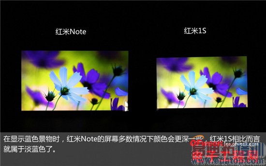 С���ֻ��ԱȲ���������Note VS ����1S ��ɱ��ţV5/��Ϊ��ҫ��