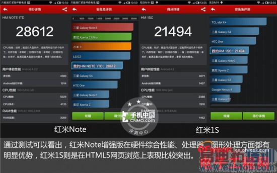 С���ֻ��ԱȲ���������Note VS ����1S ��ɱ��ţV5/��Ϊ��ҫ��