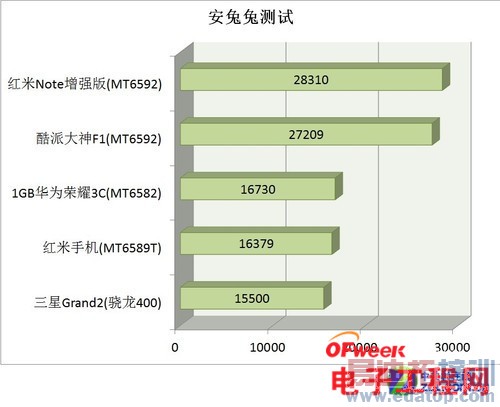 �ԱȲ���������PK����Note С��