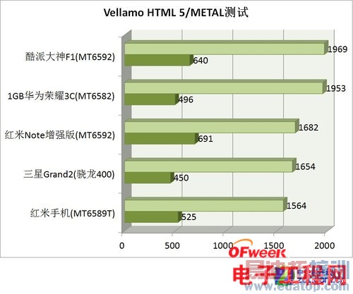 �ԱȲ���������PK����Note С��