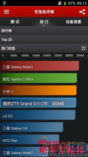 1699Ԫ����Grand S2�ռ����⣨��ͼ��