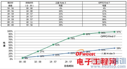 对比测评:OPPO Find 7