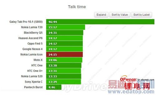 ŵ�����콢Lumia Icon����������ԣ�ͼ��