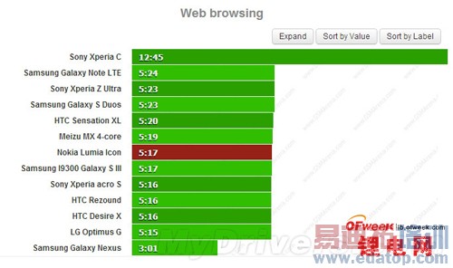ŵ�����콢Lumia Icon����������ԣ�ͼ��