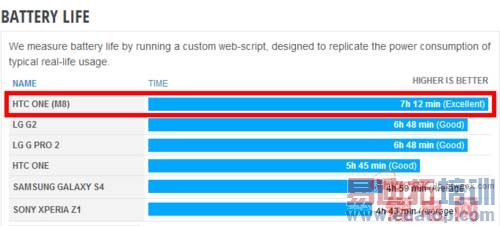 ��HTC One(M8)����������ԣ���ʤ��������LG G2��ͼ��