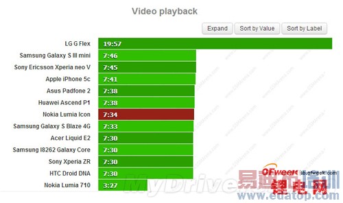 ŵ�����콢Lumia Icon����������ԣ�ͼ��