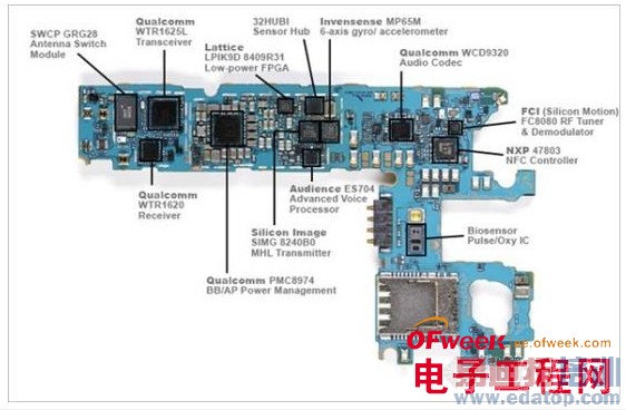 ����GALAXY S5��ⱨ��