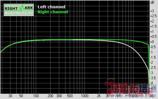 ��Ϊ��ҫ3Xר�����ʲ������棨��ͼ��
