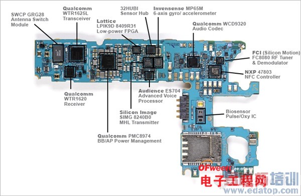 ����GalaxyS5��Ȳ�⣺�ڲ�оƬ